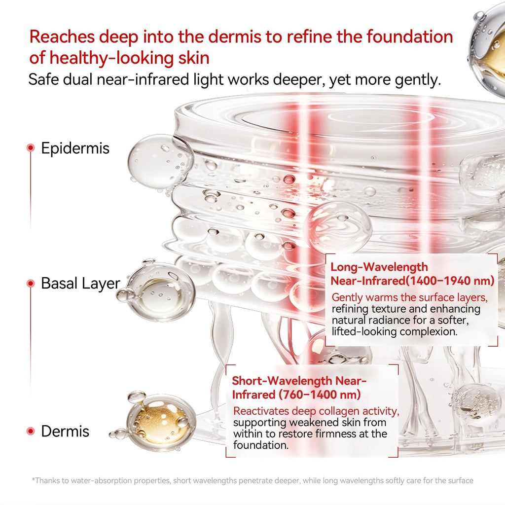 【Full Japanese Docs・Half Price】LUMINA-R Near Infrared (NIR) Facial Skin Care Device