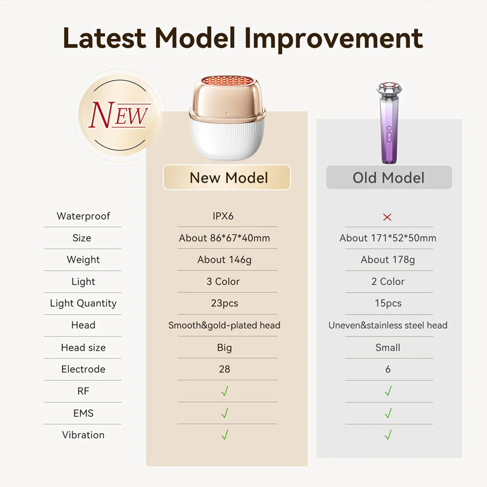 Shine RF 24K Gold Beauty Device