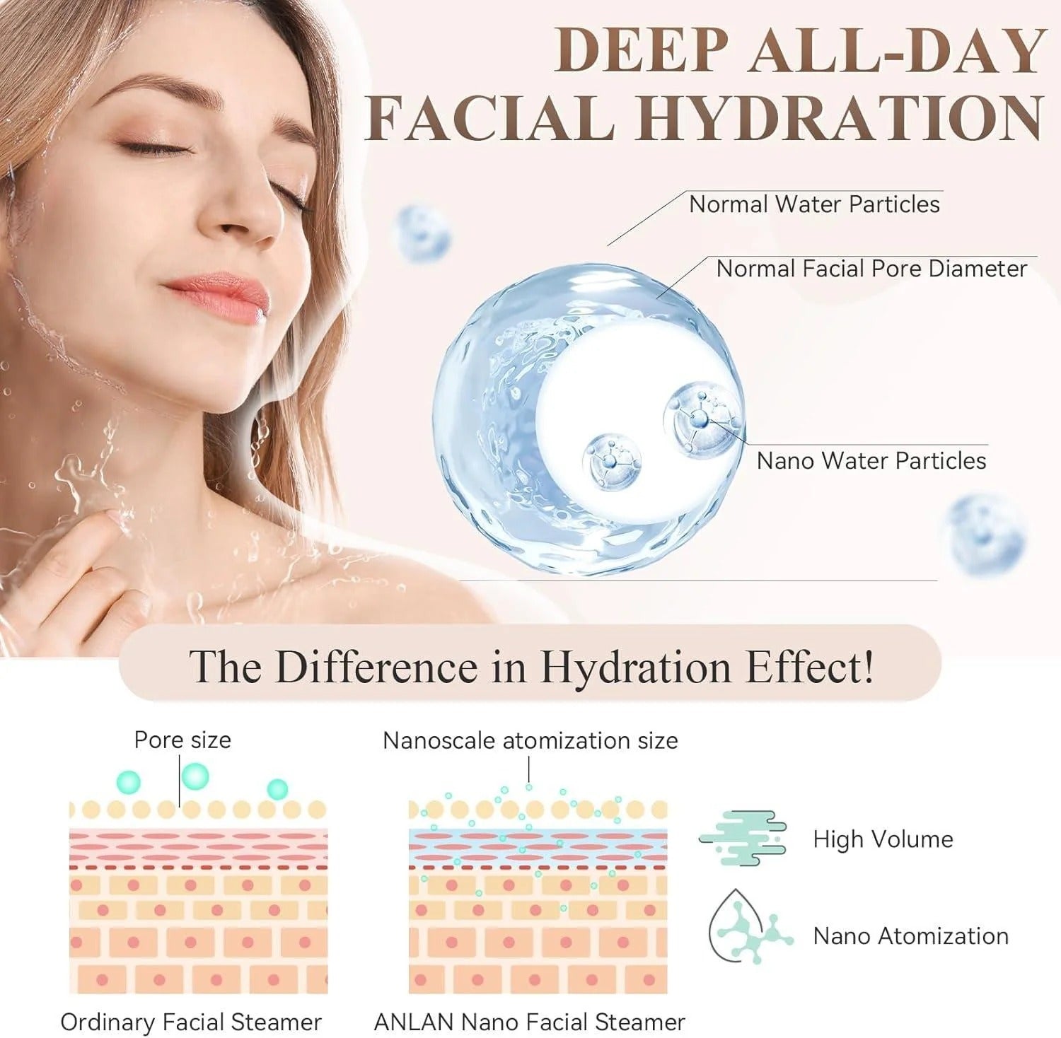 （American Standard）Hot Nano Facial Steamers home facial